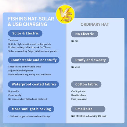 CoolBreeze™ Solar Fan Hat