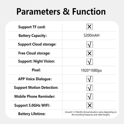 SolarSecurity™ 1080P Smart Camera